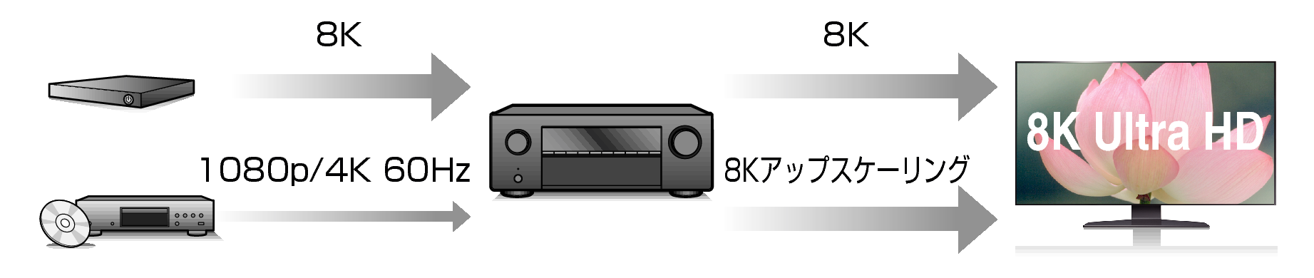 Feature2 X38